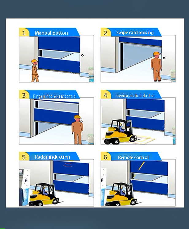 Opening mode – First Line Door System Co.,Ltd